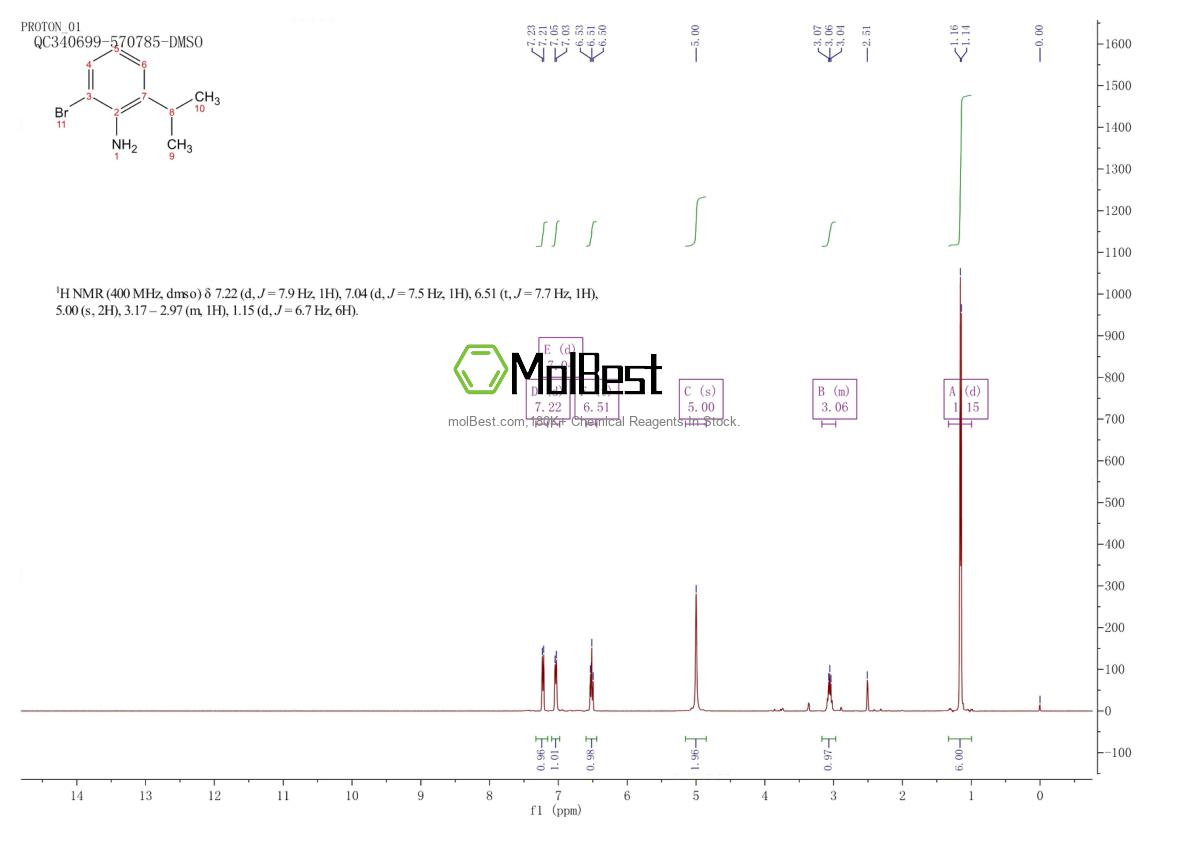 Physical sample testing spectrum (NMR) of 73621-40-6