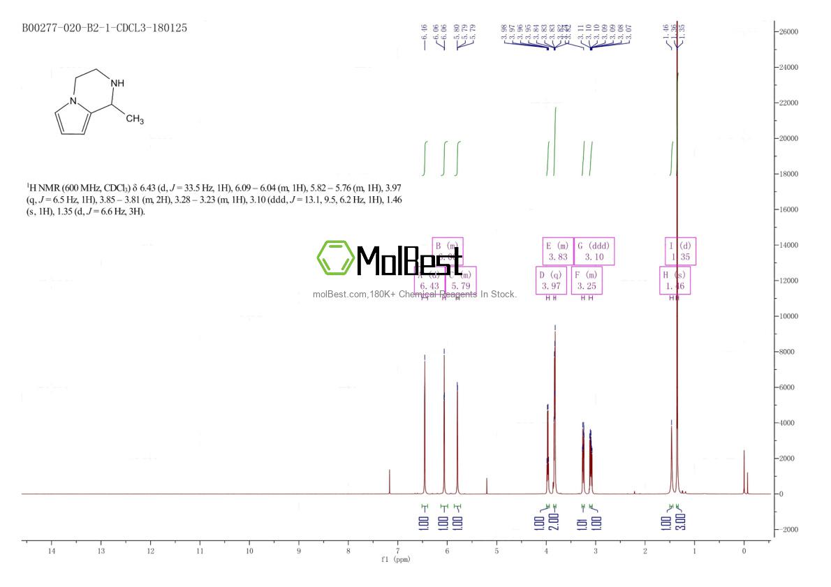 Physical sample testing spectrum (NMR) of 73627-18-6