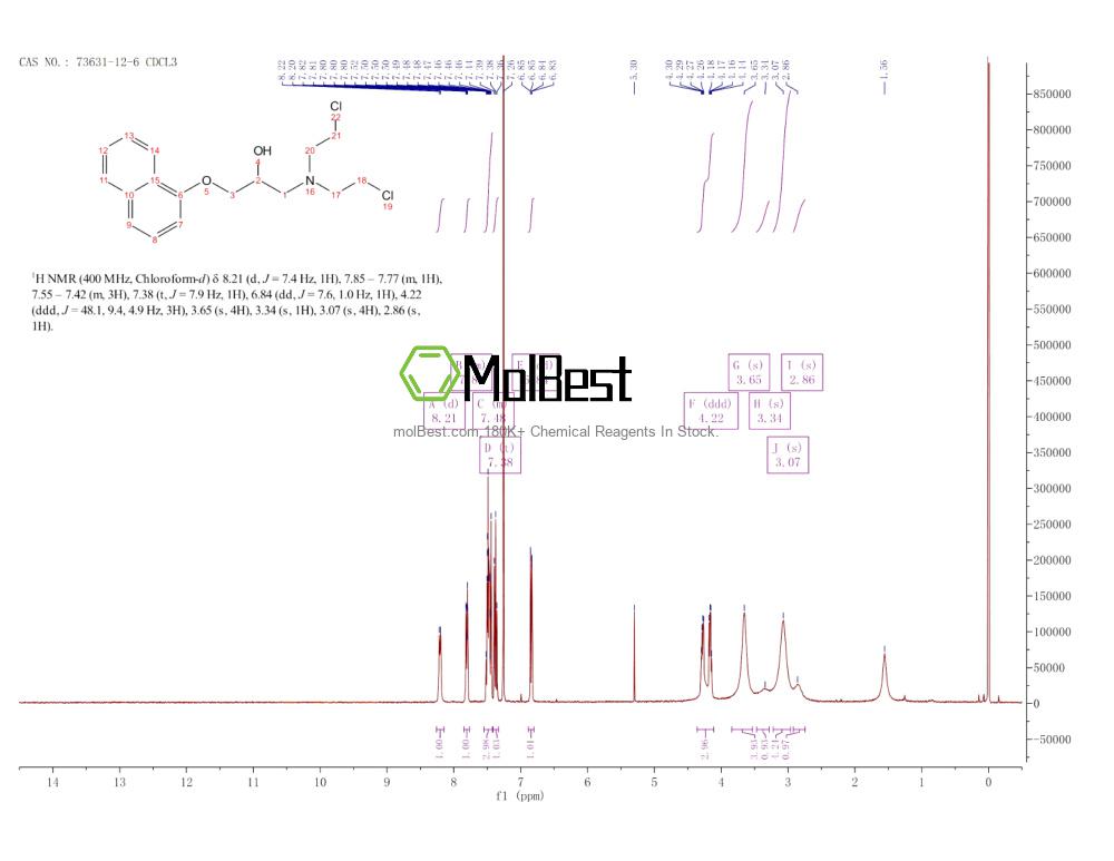 Physical sample testing spectrum (NMR) of 73631-12-6