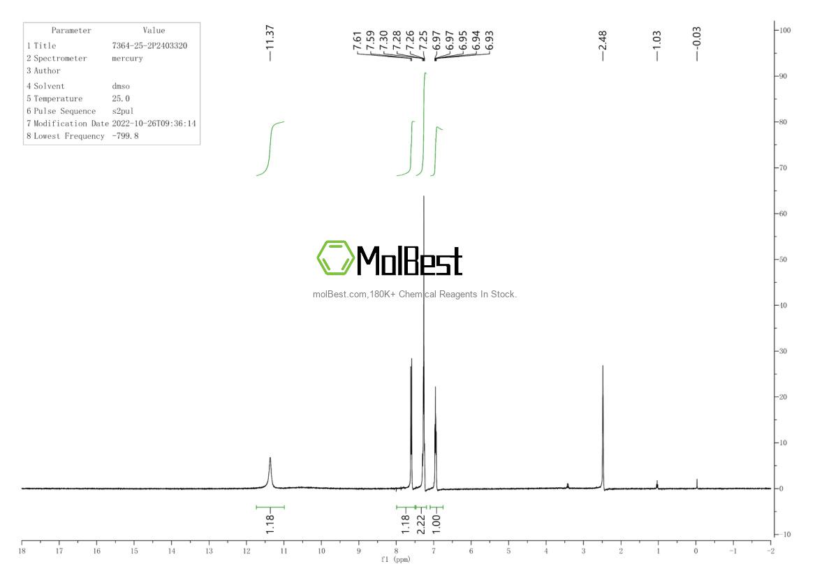 Physical sample testing spectrum (NMR) of 7364-25-2