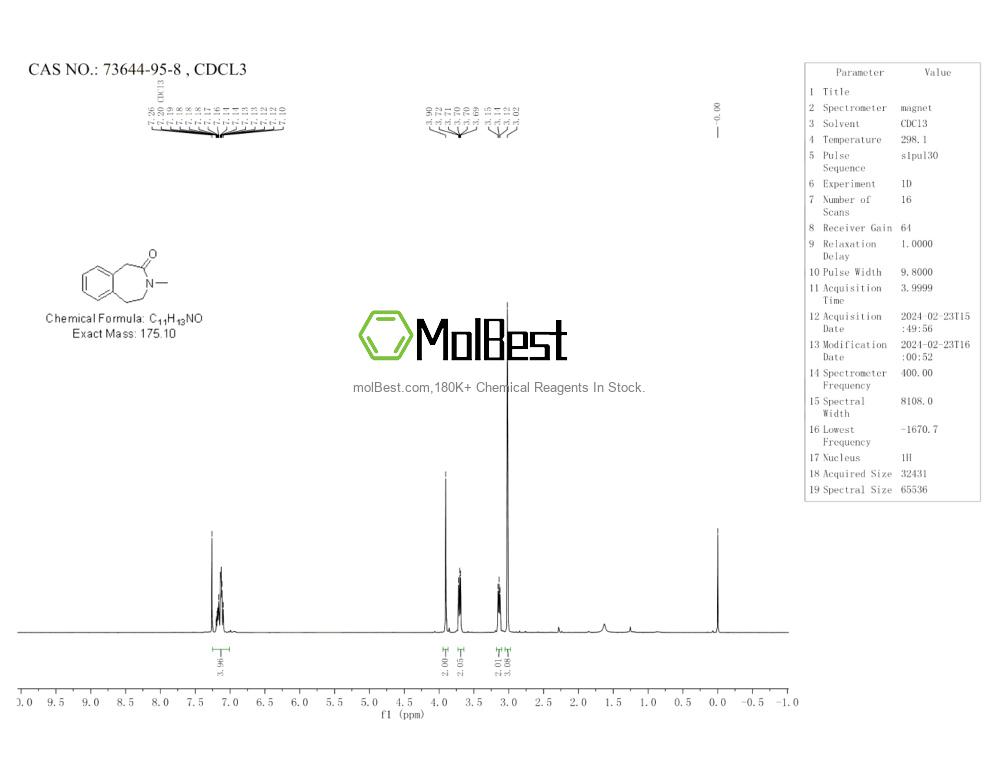 Phổ kiểm tra mẫu thực (NMR) của 73644-95-8