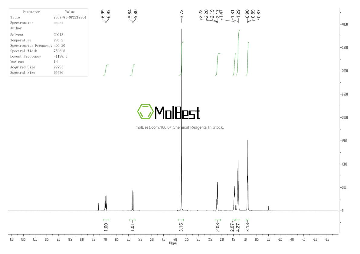 Physical sample testing spectrum (NMR) of 7367-81-9