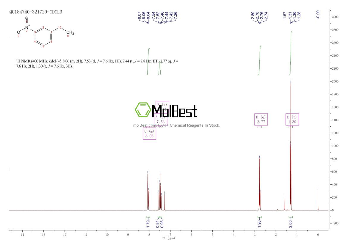 Physical sample testing spectrum (NMR) of 7369-50-8