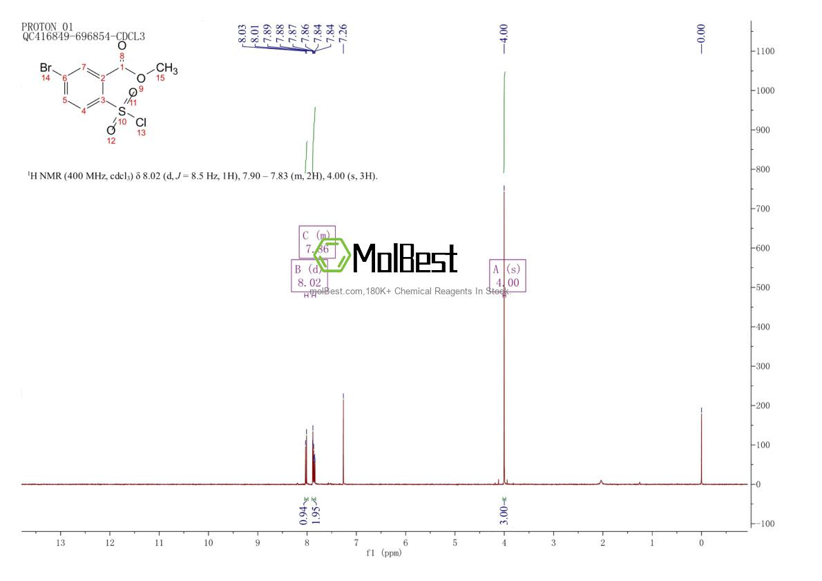Physical sample testing spectrum (NMR) of 736948-72-4