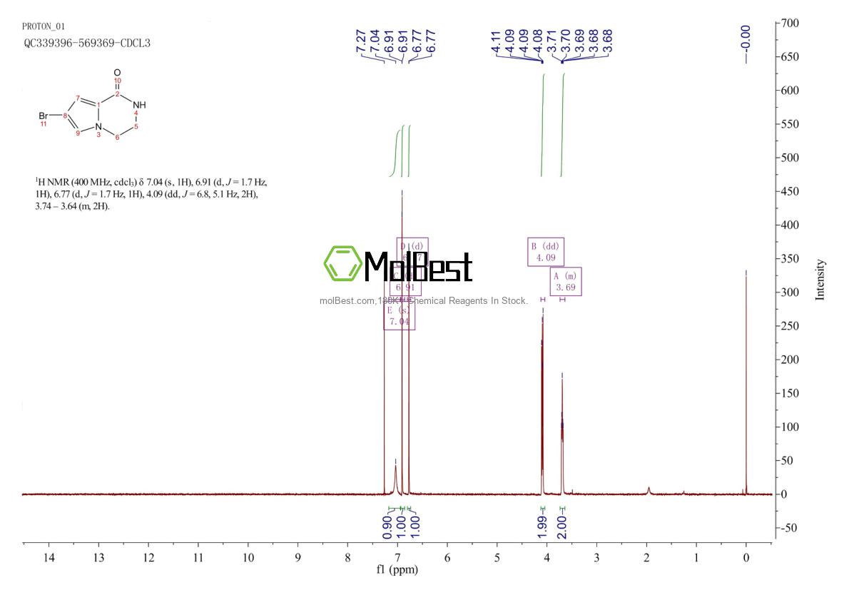 Physical sample testing spectrum (NMR) of 736990-40-2