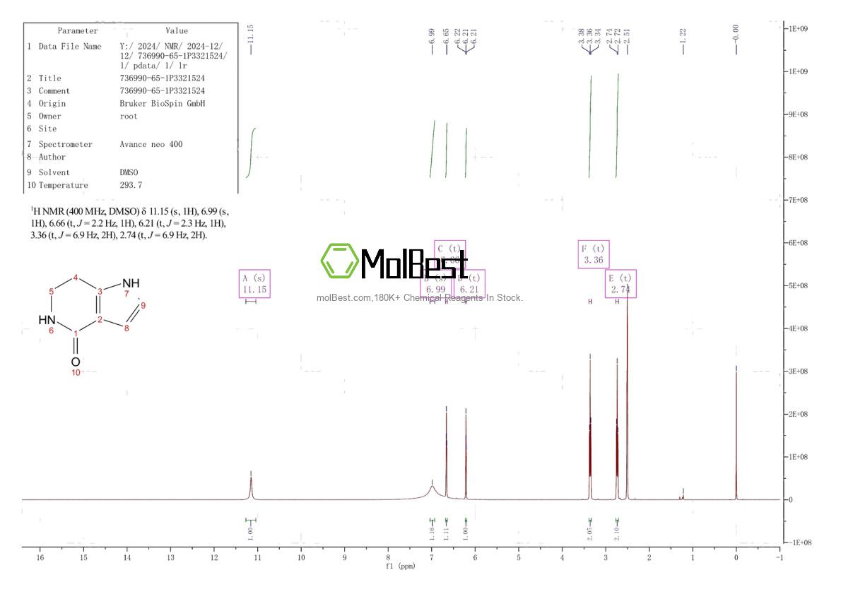 Physical sample testing spectrum (NMR) of 736990-65-1