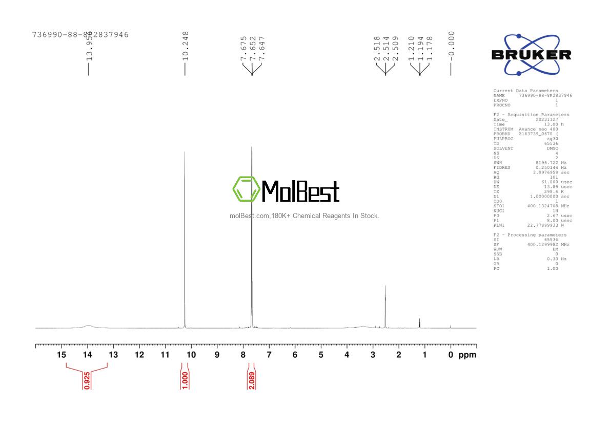 Physical sample testing spectrum (NMR) of 736990-88-8