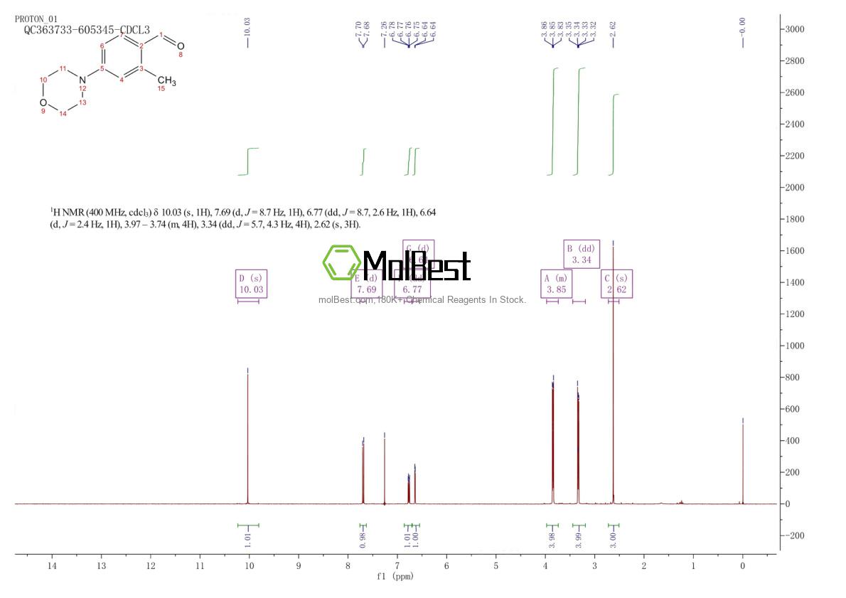 Physical sample testing spectrum (NMR) of 736991-00-7