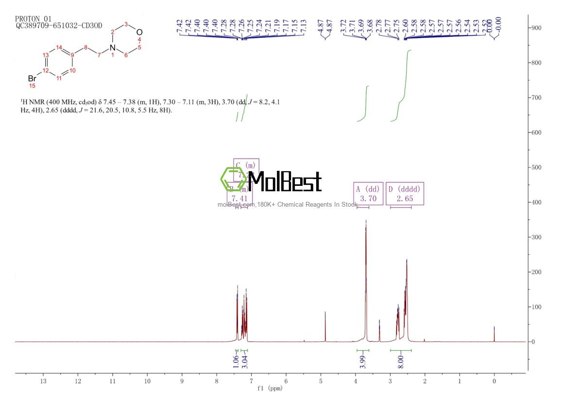 Espectro de teste de amostra física (NMR) de 736991-39-2