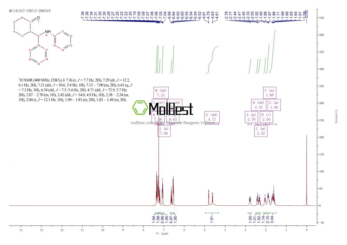Physical sample testing spectrum (NMR) of 737-47-3