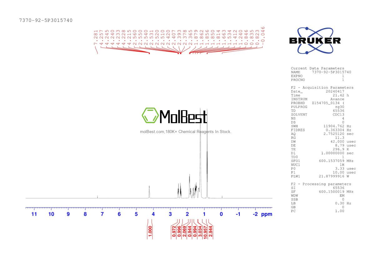 Physical sample testing spectrum (NMR) of 7370-92-5