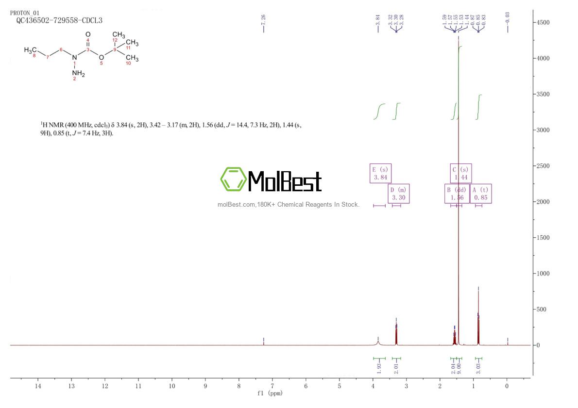 Physical sample testing spectrum (NMR) of 737001-67-1
