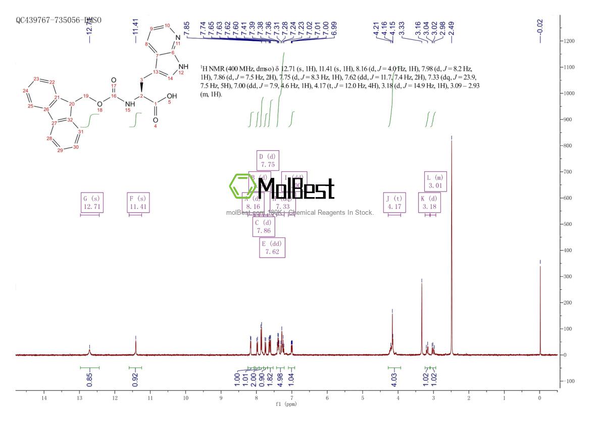Physical sample testing spectrum (NMR) of 737007-45-3