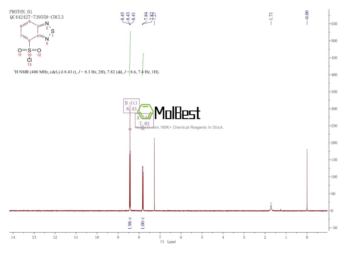 Physical sample testing spectrum (NMR) of 73713-79-8