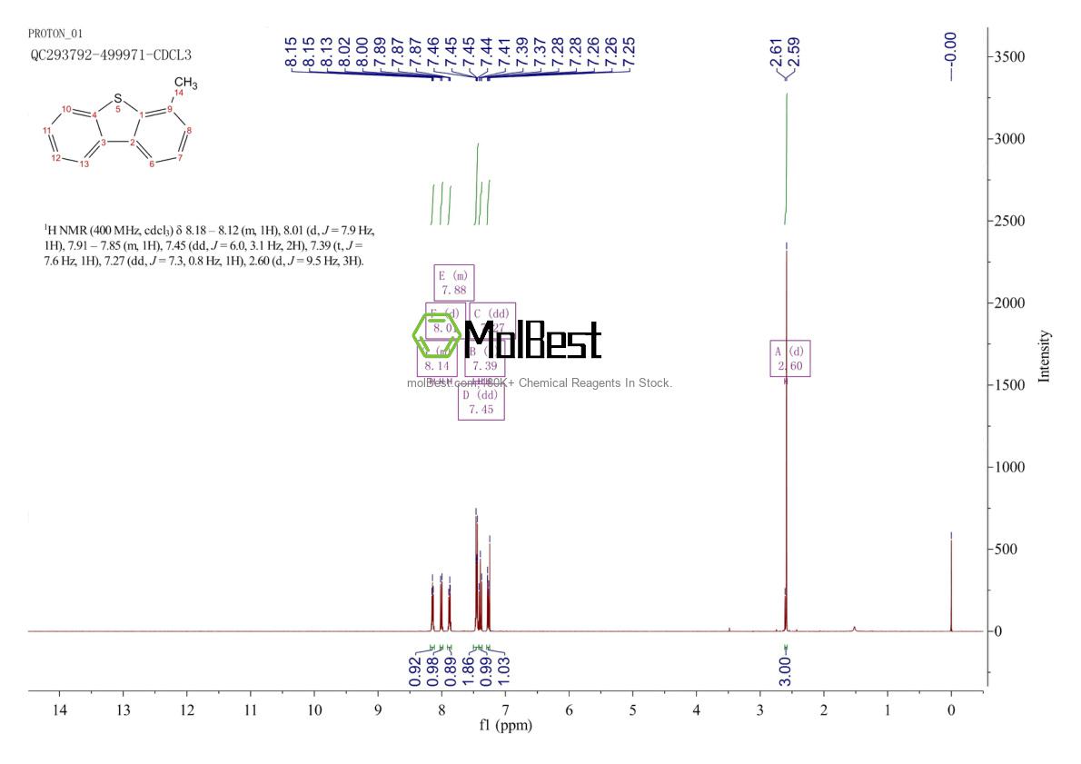 Physical sample testing spectrum (NMR) of 7372-88-5