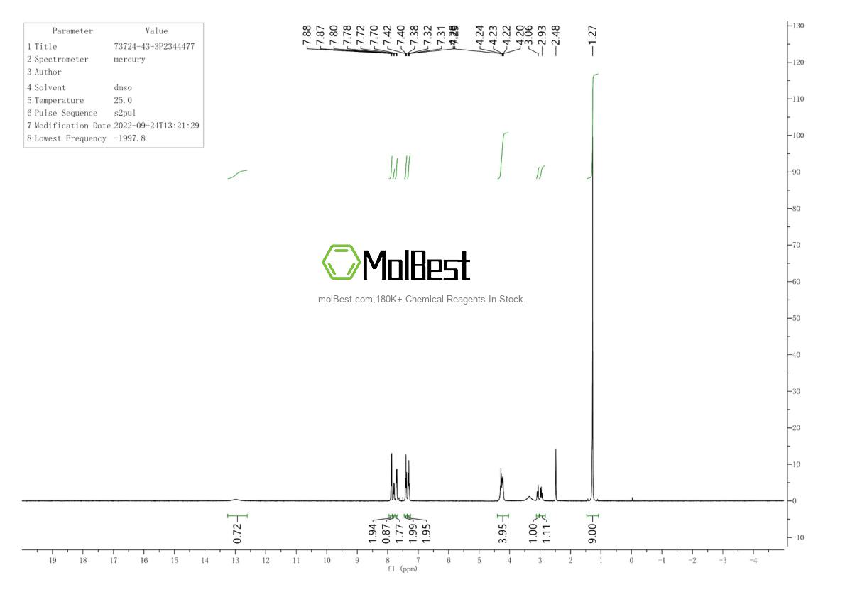 Physical sample testing spectrum (NMR) of 73724-43-3