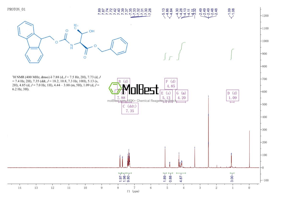Physical sample testing spectrum (NMR) of 73724-48-8