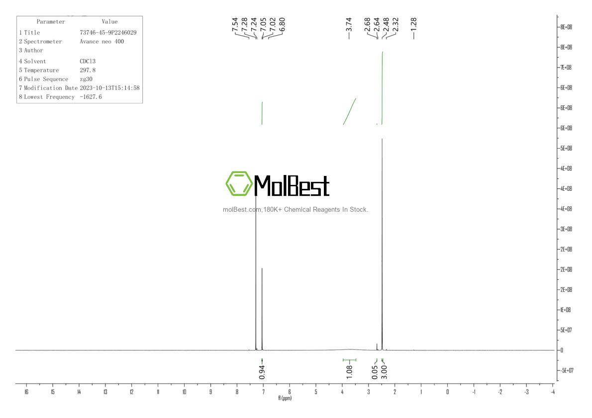 Physical sample testing spectrum (NMR) of 73746-45-9