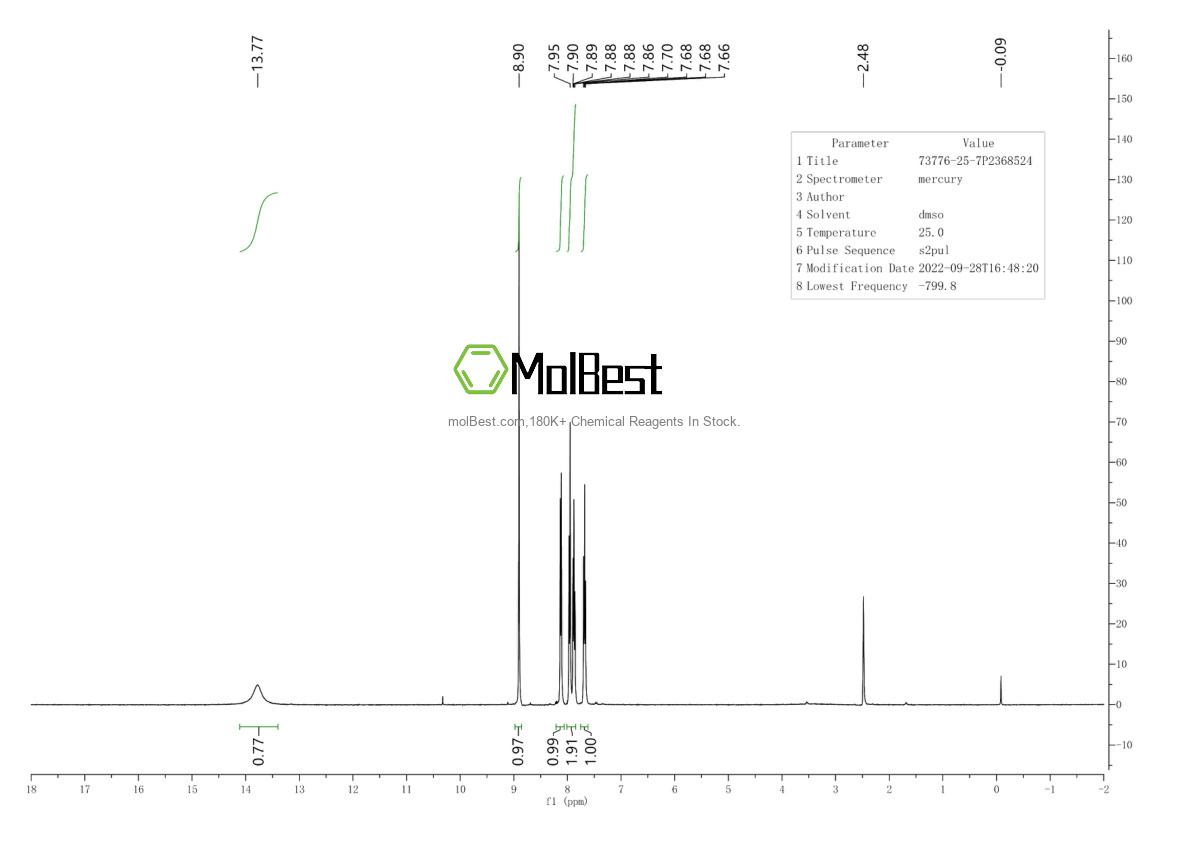 Physical sample testing spectrum (NMR) of 73776-25-7