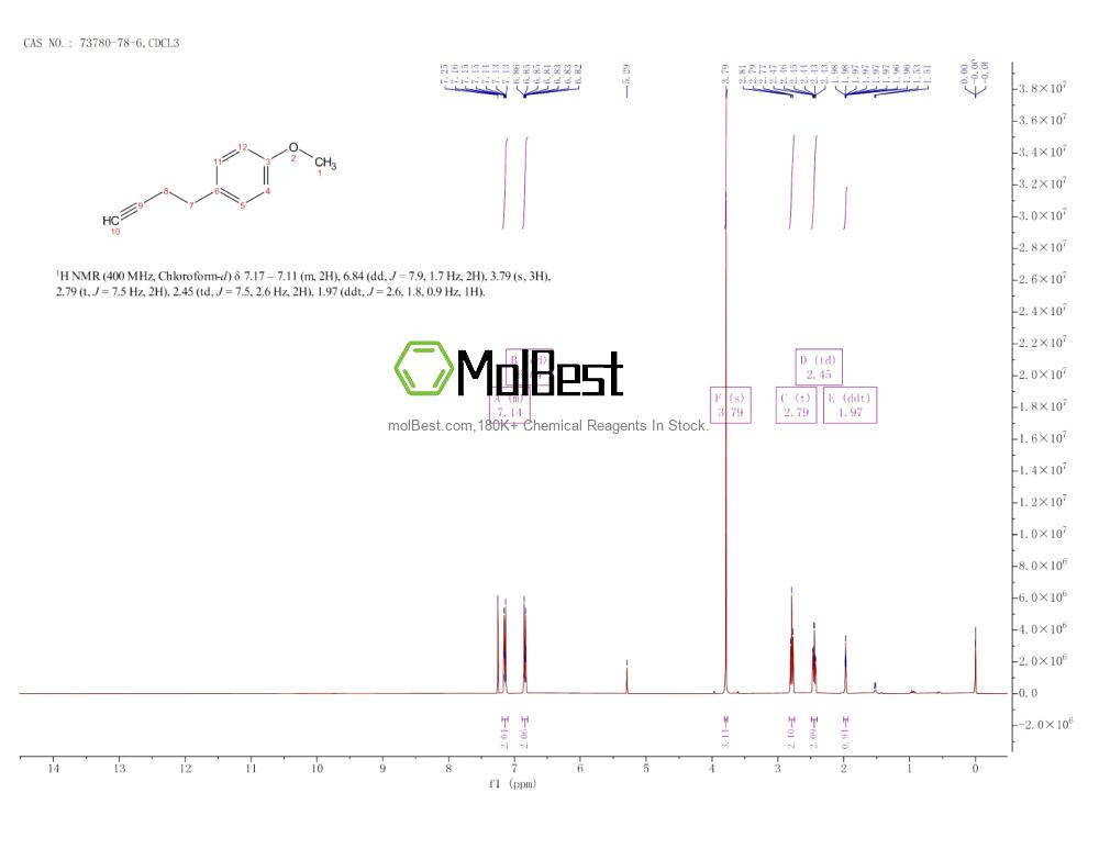 Physical sample testing spectrum (NMR) of 73780-78-6
