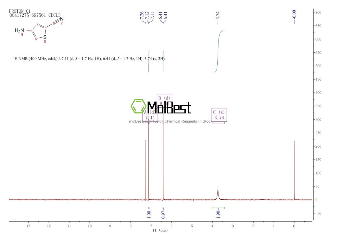 Physical sample testing spectrum (NMR) of 73781-74-5