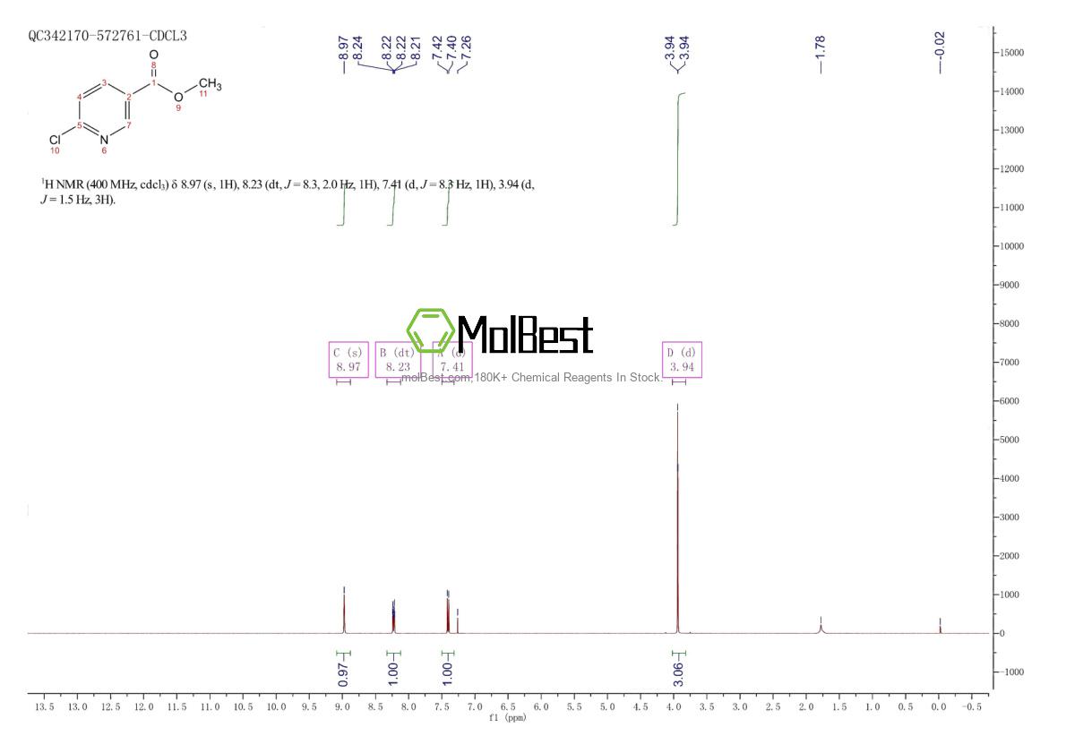 Physical sample testing spectrum (NMR) of 73781-91-6
