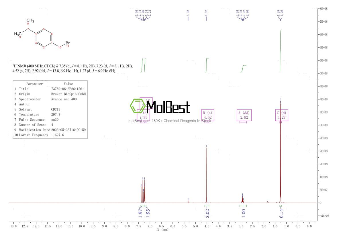 Physical sample testing spectrum (NMR) of 73789-86-3