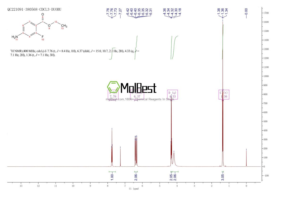 Physical sample testing spectrum (NMR) of 73792-06-0