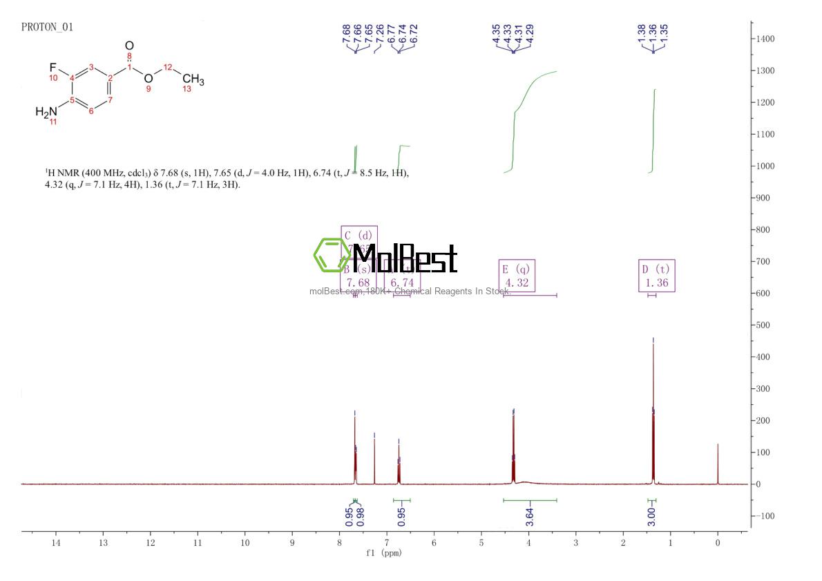 Physical sample testing spectrum (NMR) of 73792-12-8