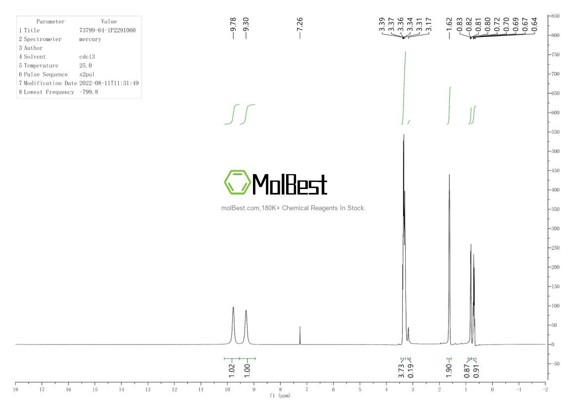 Physical sample testing spectrum (NMR) of 73799-64-1