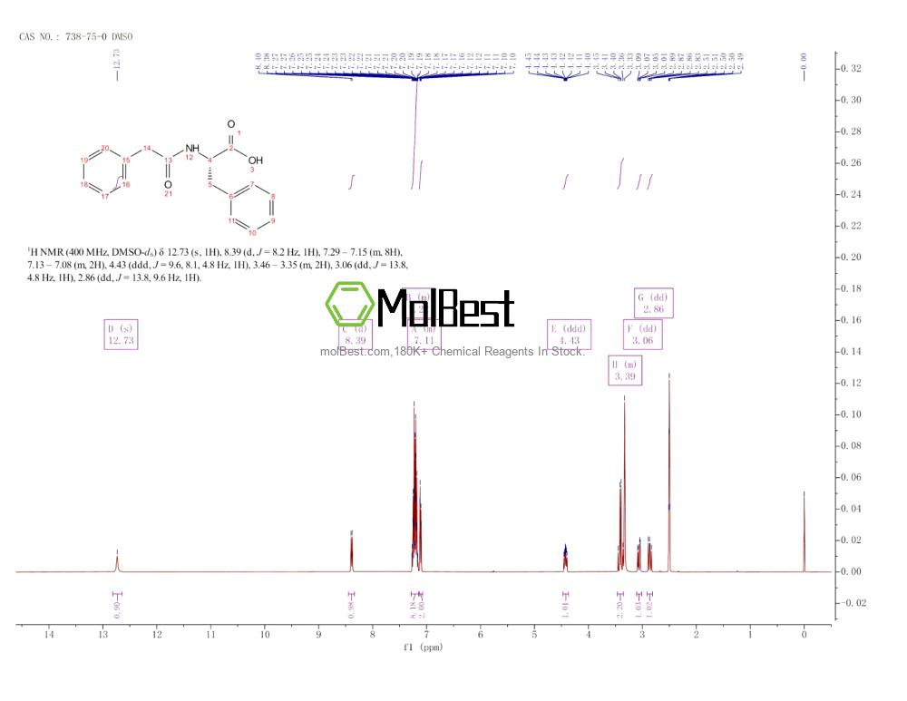 Physical sample testing spectrum (NMR) of 738-75-0