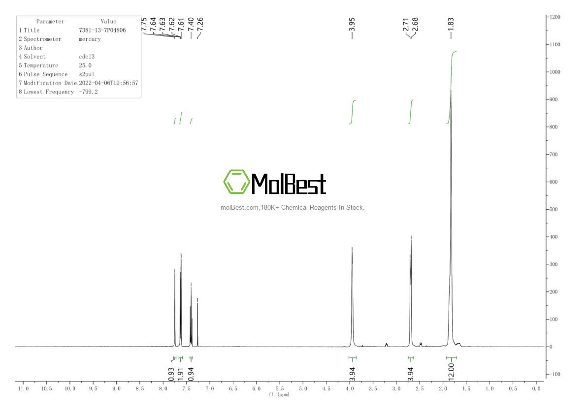 7381-13-7 fiziksel numune test spektrumu (NMR)