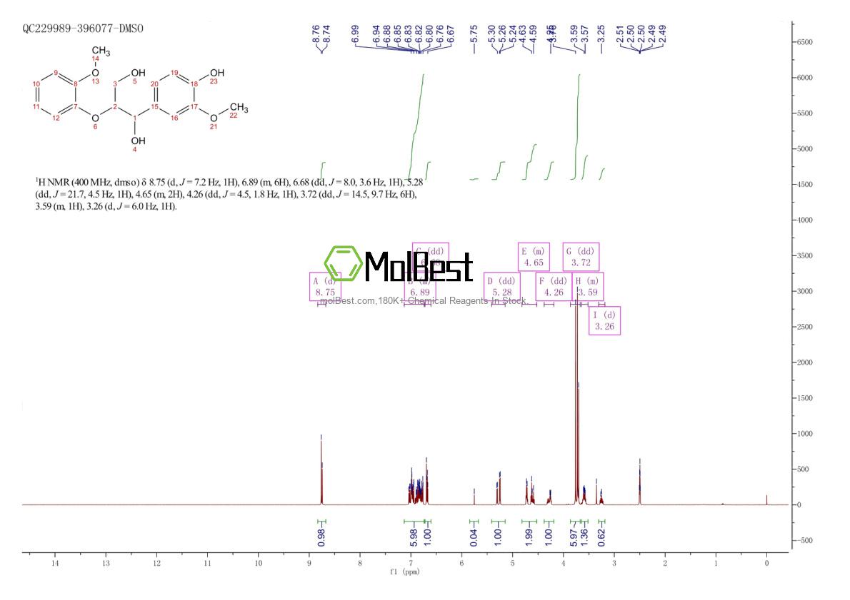 Physical sample testing spectrum (NMR) of 7382-59-4