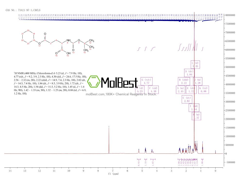 Physical sample testing spectrum (NMR) of 73821-97-3