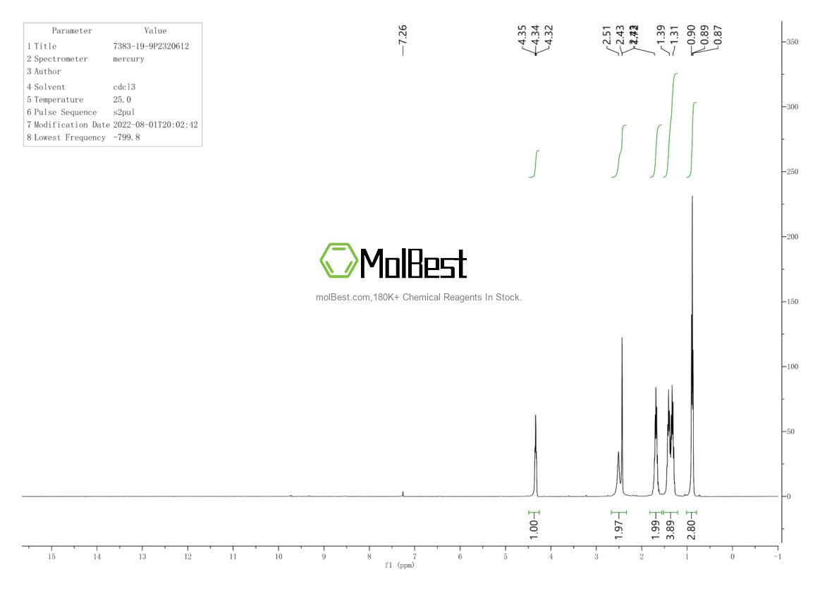 Physical sample testing spectrum (NMR) of 7383-19-9