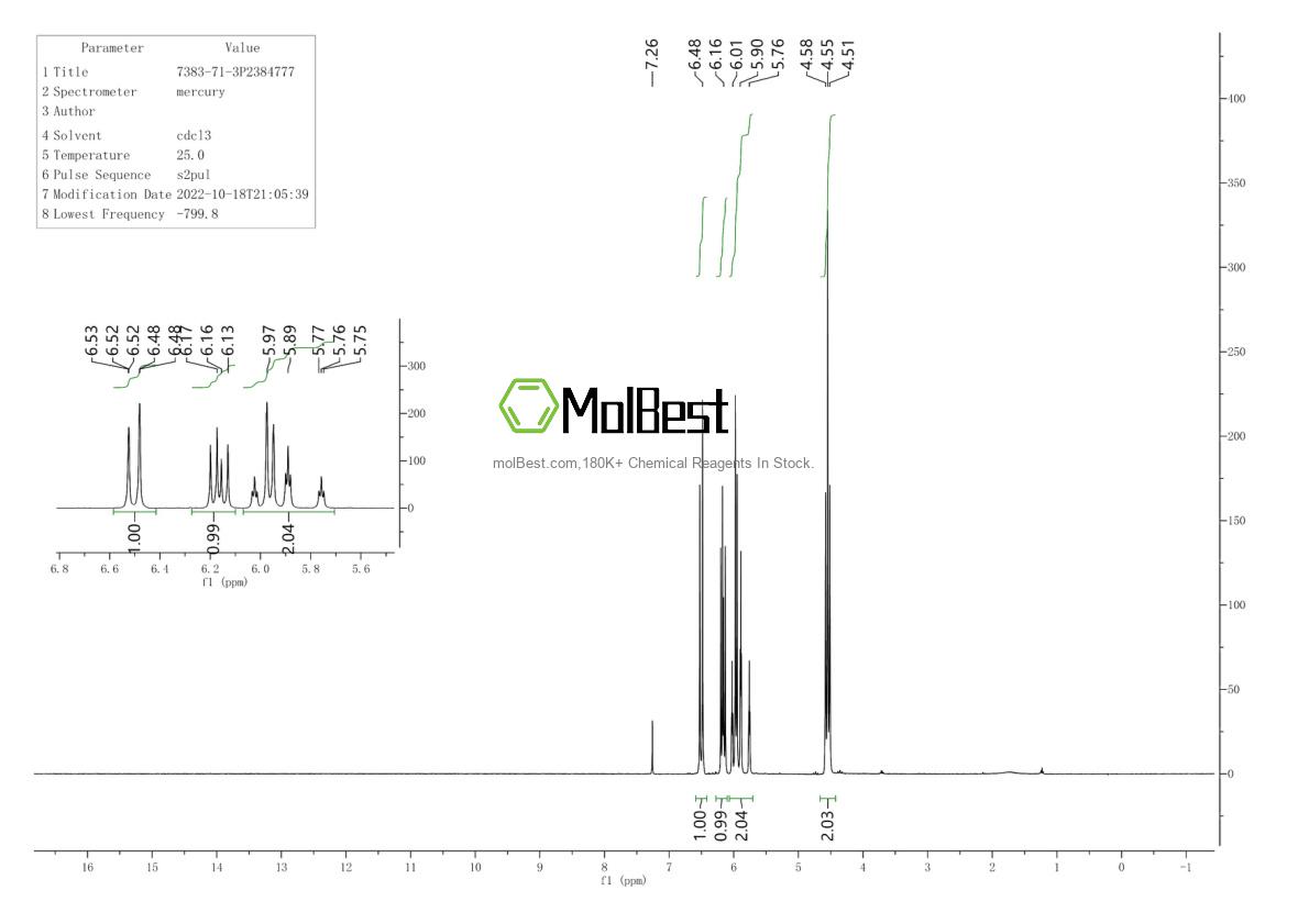 7383-71-3 fiziksel numune test spektrumu (NMR)