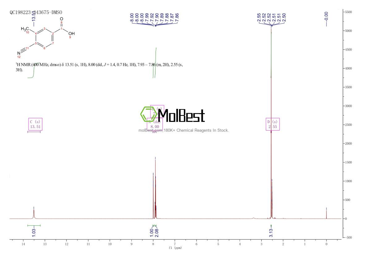 Espectro de teste de amostra física (NMR) de 73831-13-7