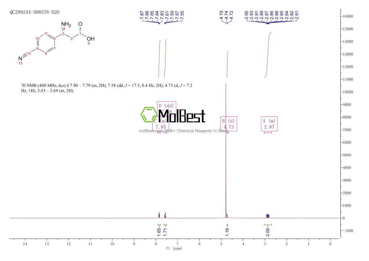 Physical sample testing spectrum (NMR) of 738606-24-1