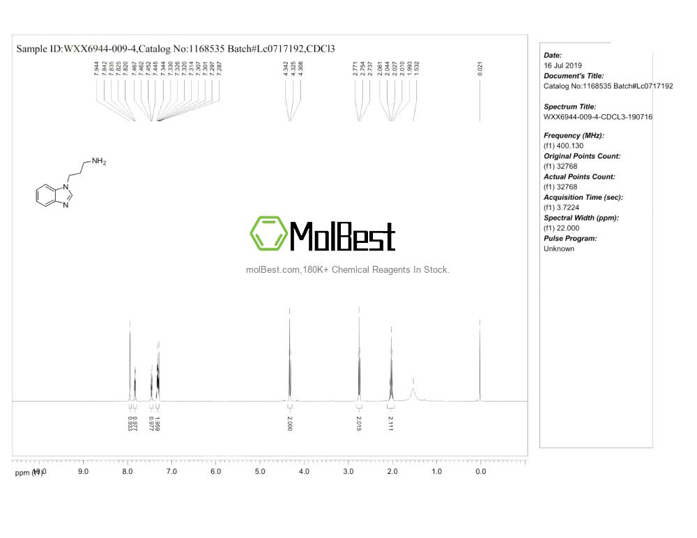 Physical sample testing spectrum (NMR) of 73866-15-6