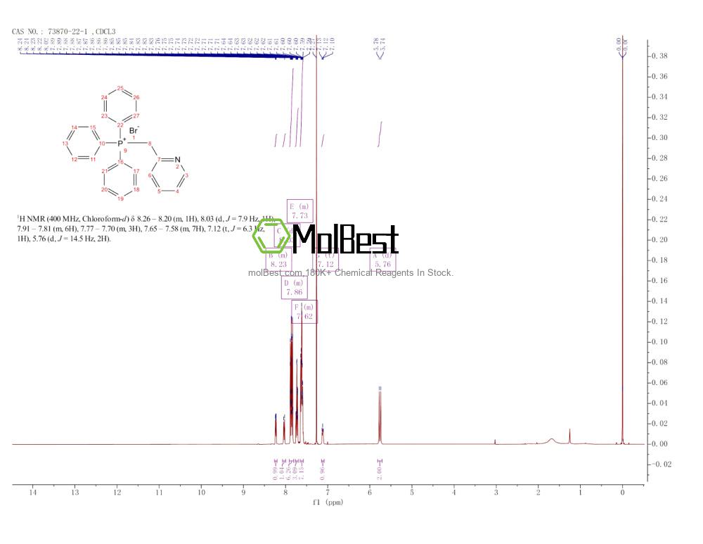 Physical sample testing spectrum (NMR) of 73870-22-1