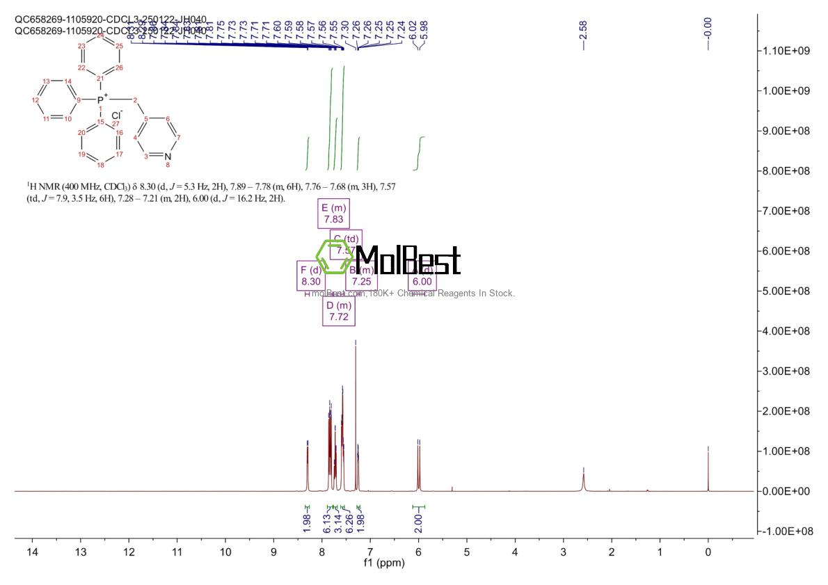 Physical sample testing spectrum (NMR) of 73870-25-4