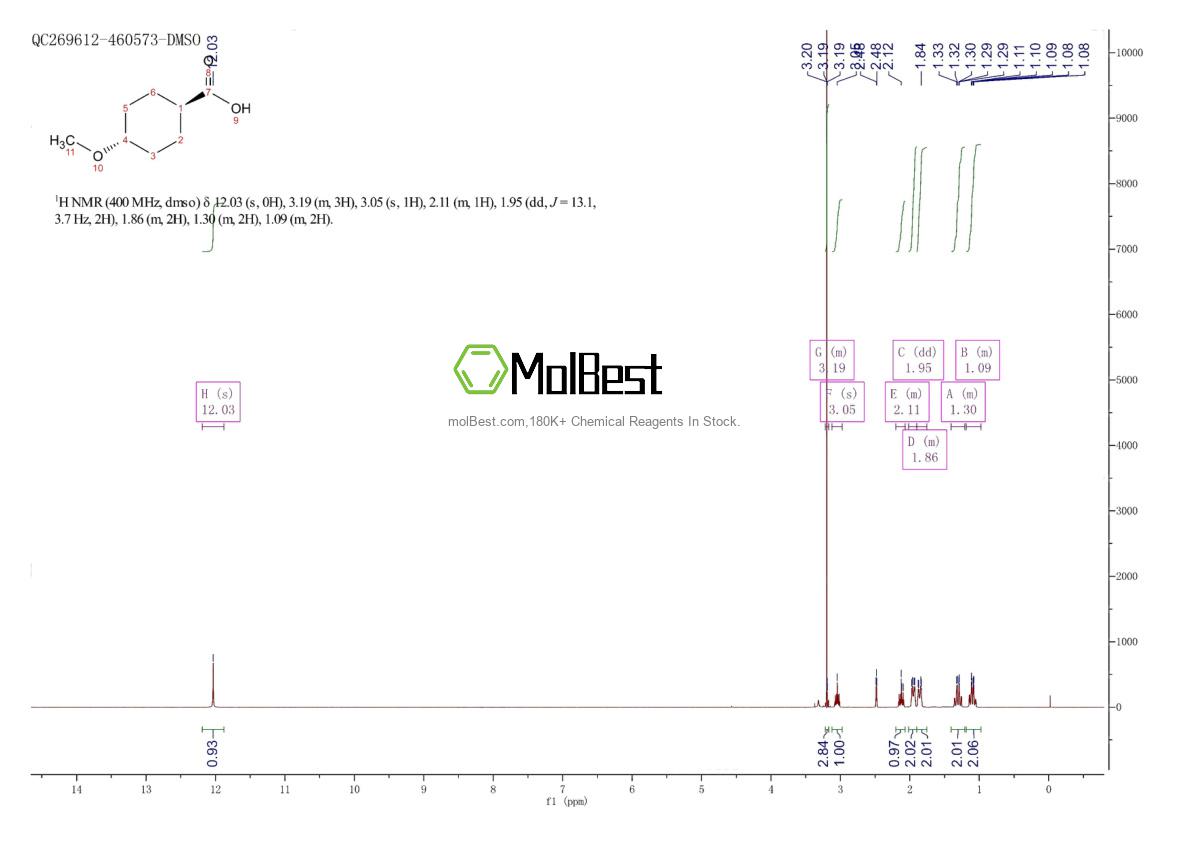 Physical sample testing spectrum (NMR) of 73873-61-7