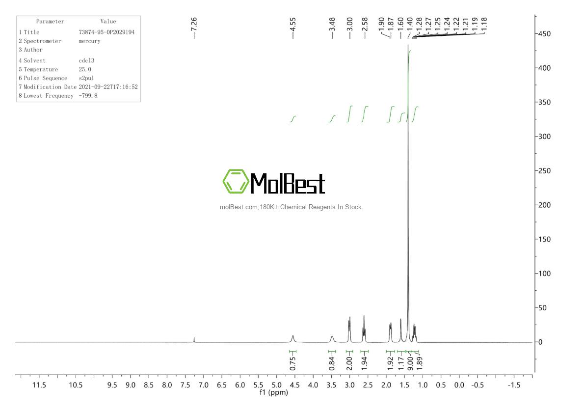 Physical sample testing spectrum (NMR) of 73874-95-0