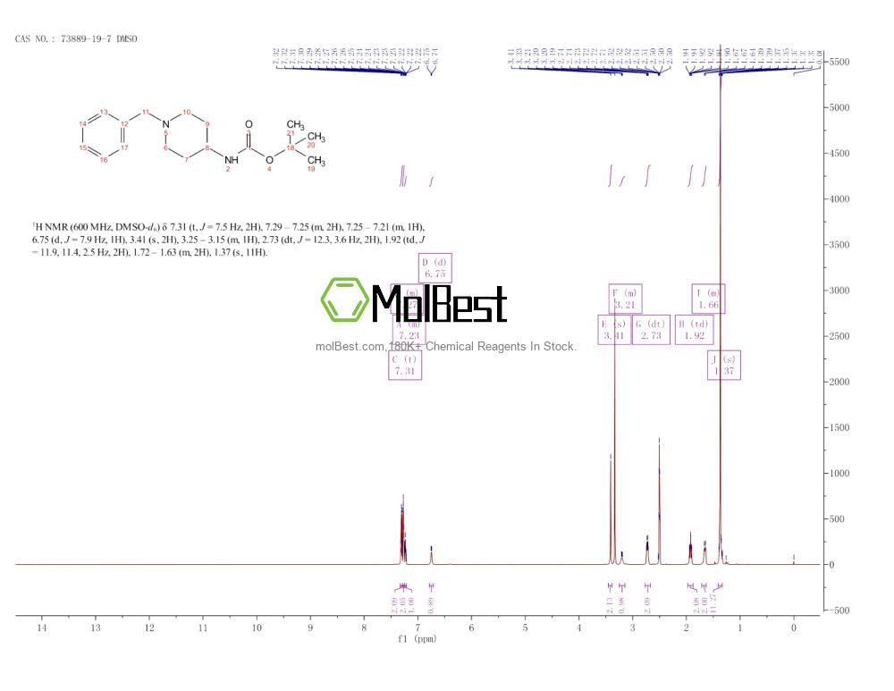 Physical sample testing spectrum (NMR) of 73889-19-7