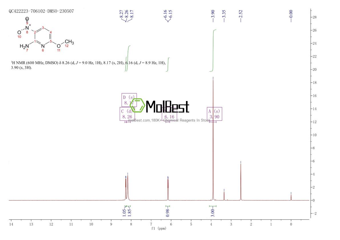 Physical sample testing spectrum (NMR) of 73896-36-3