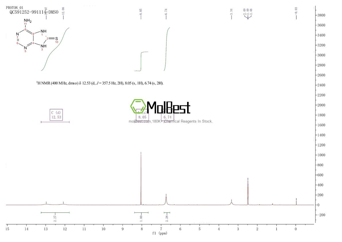 Physical sample testing spectrum (NMR) of 7390-62-7
