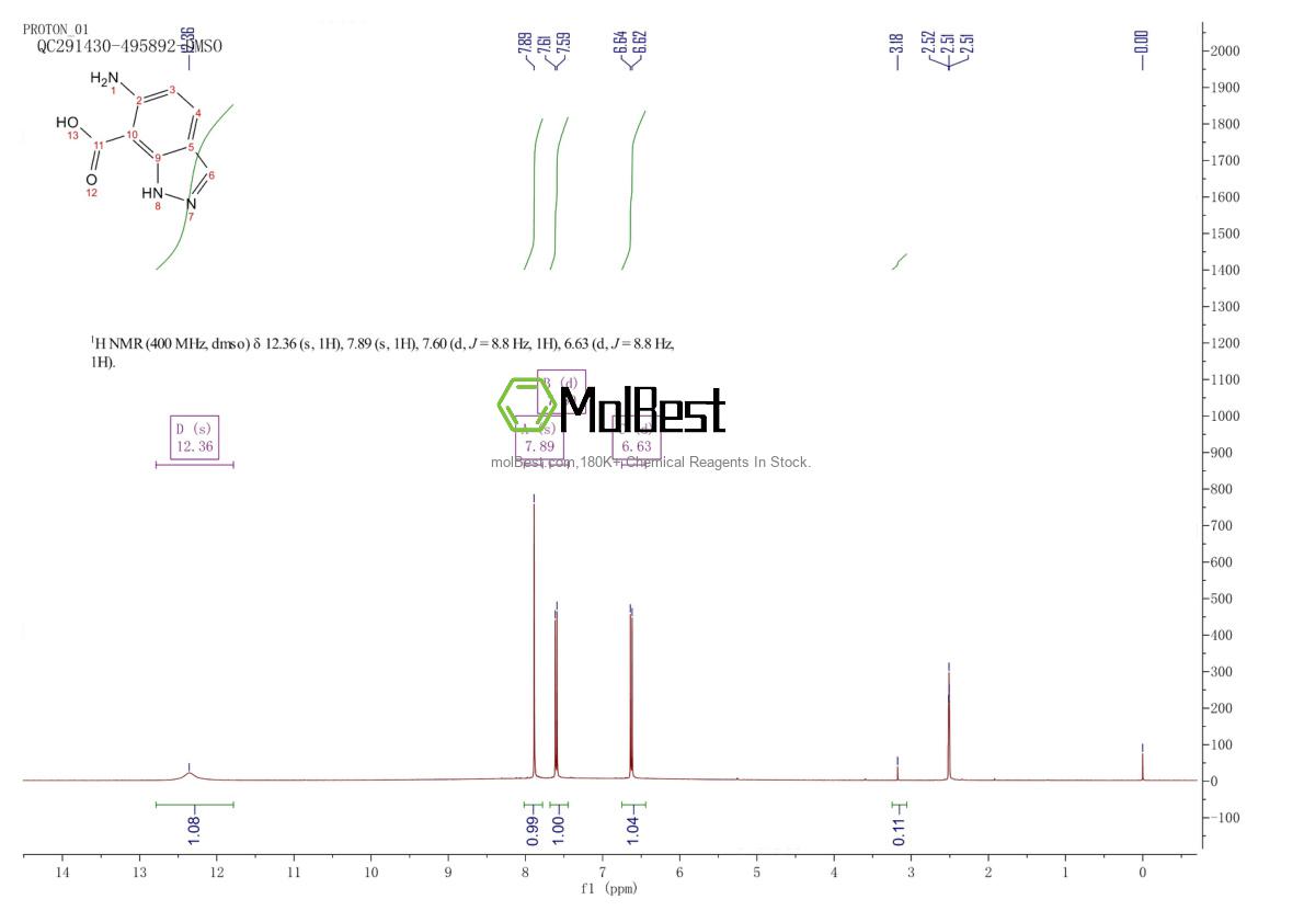 Physical sample testing spectrum (NMR) of 73907-95-6
