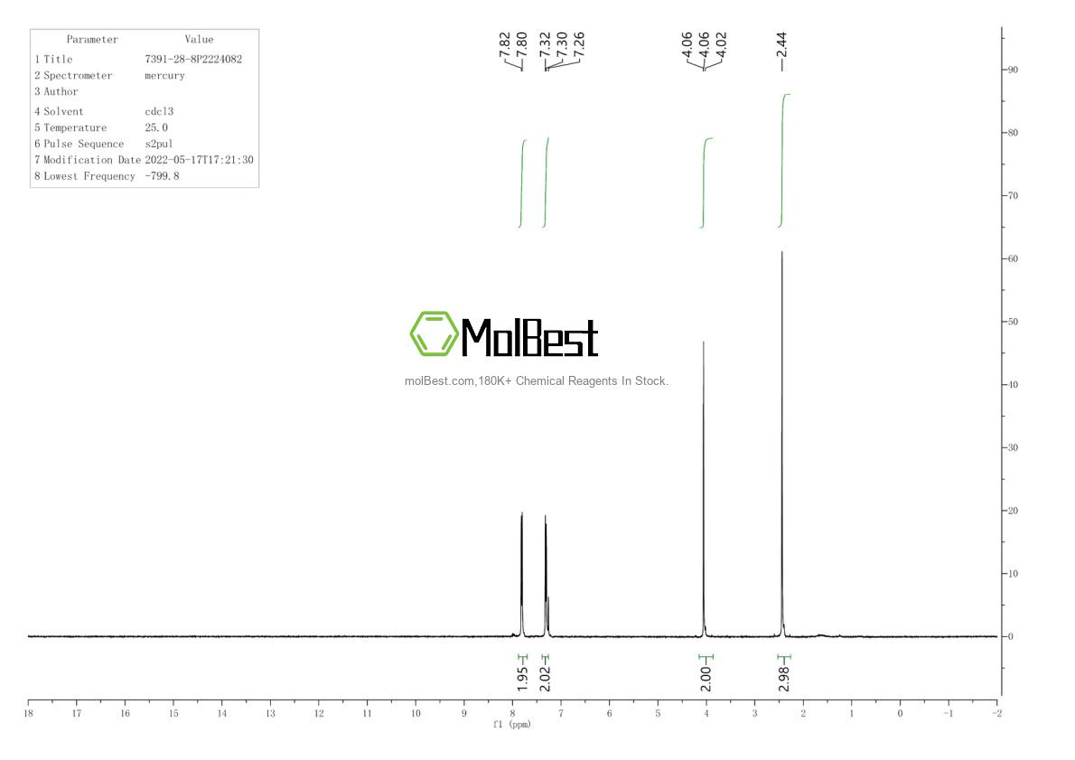 Physical sample testing spectrum (NMR) of 7391-28-8