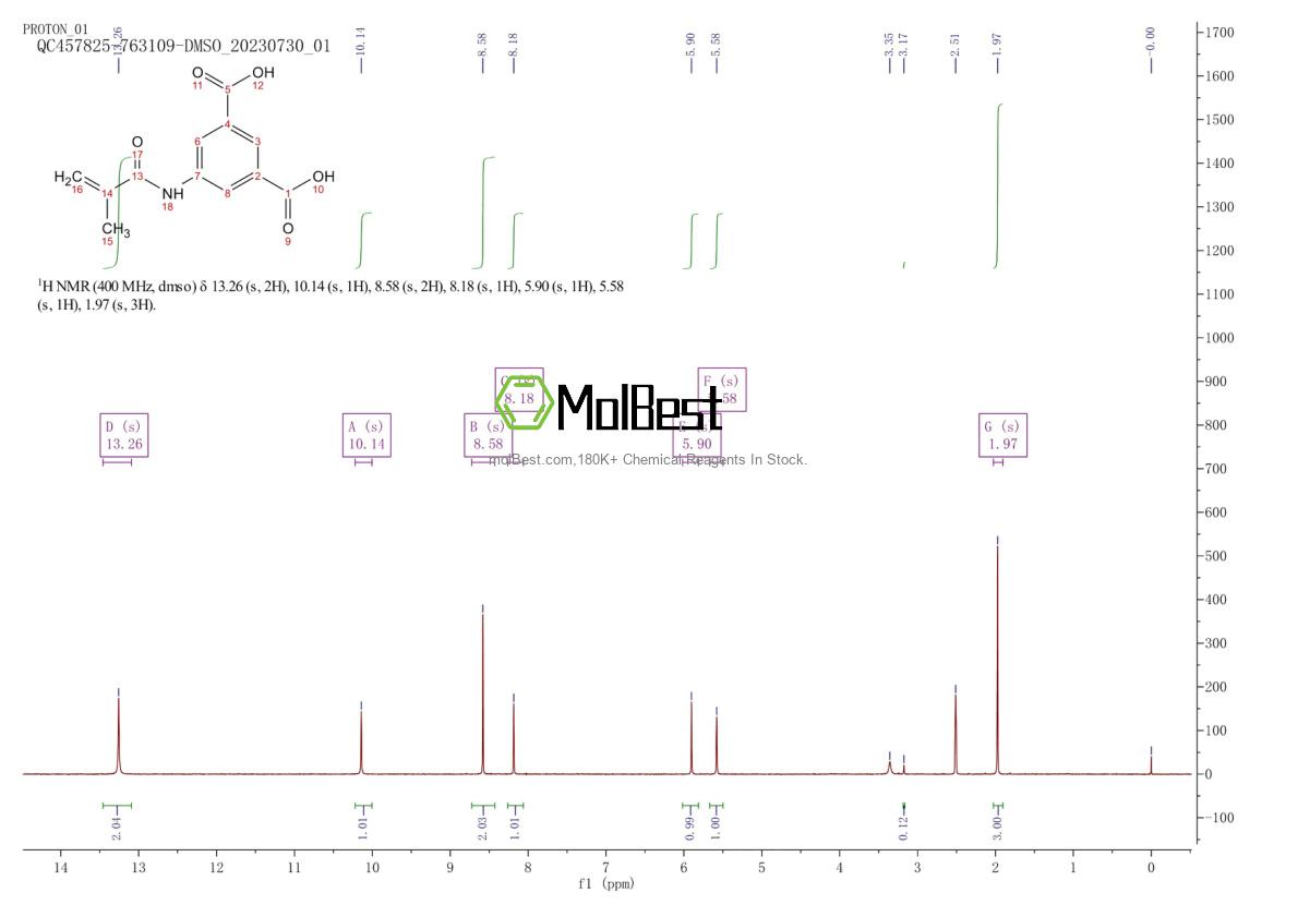 Phổ kiểm tra mẫu thực (NMR) của 73912-52-4