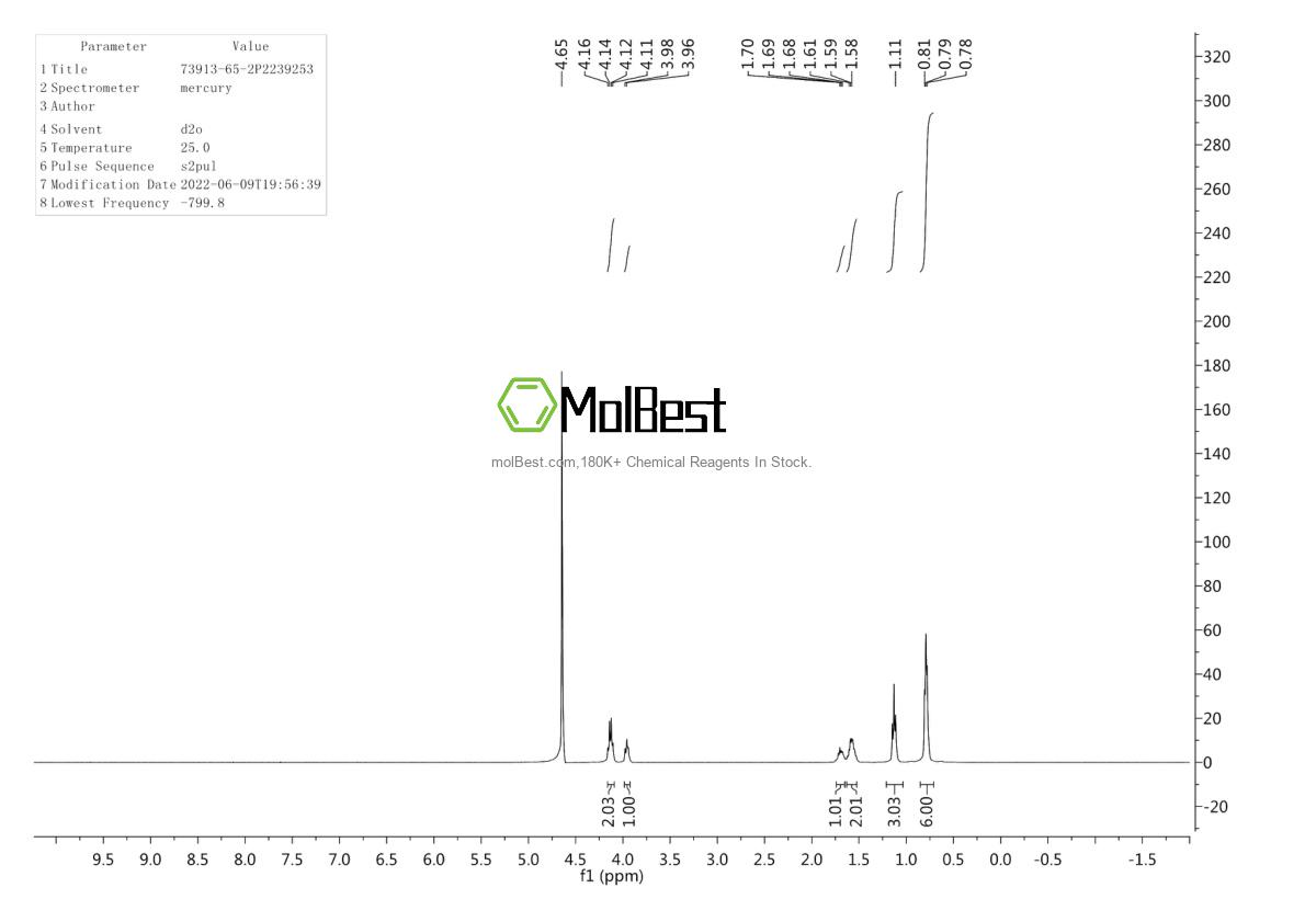 Physical sample testing spectrum (NMR) of 73913-65-2